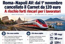 Stop al Carnet Smart Trenitalia: un’altra scelta scellerata che penalizza migliaia di pendolari e colpisce le loro famiglie